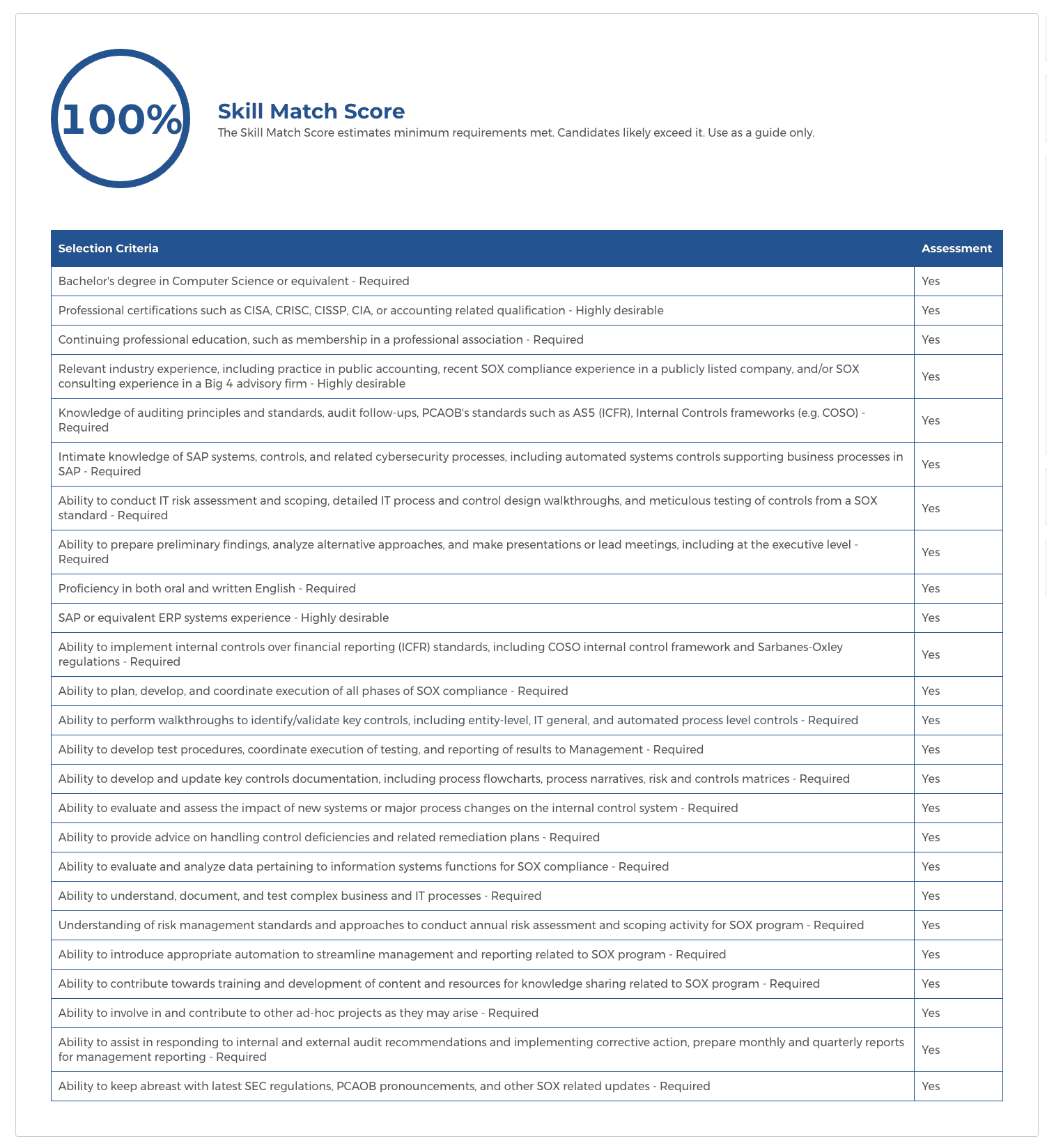 A table with a set of job requirements and whether a candidate fulfills them